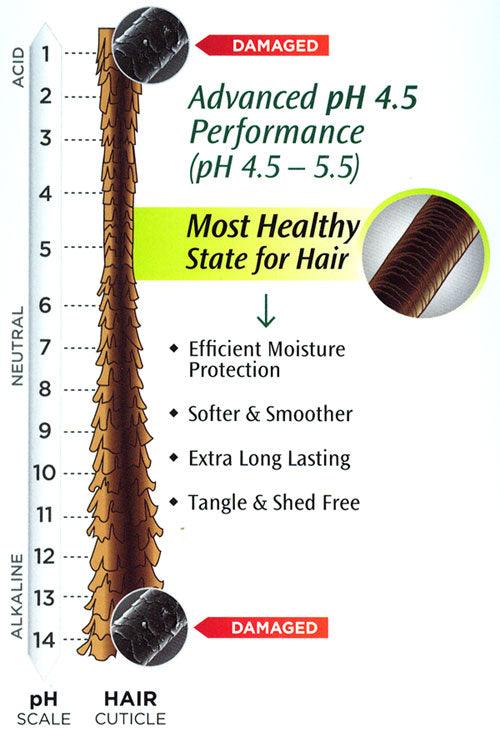 Sensationnel Select Remi Peruvian 100% Remi Human Hair Weave OPRAH 3 PCS Alexwigs